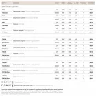 Messing sconces og hvid Loggia blæst glas Viadurini