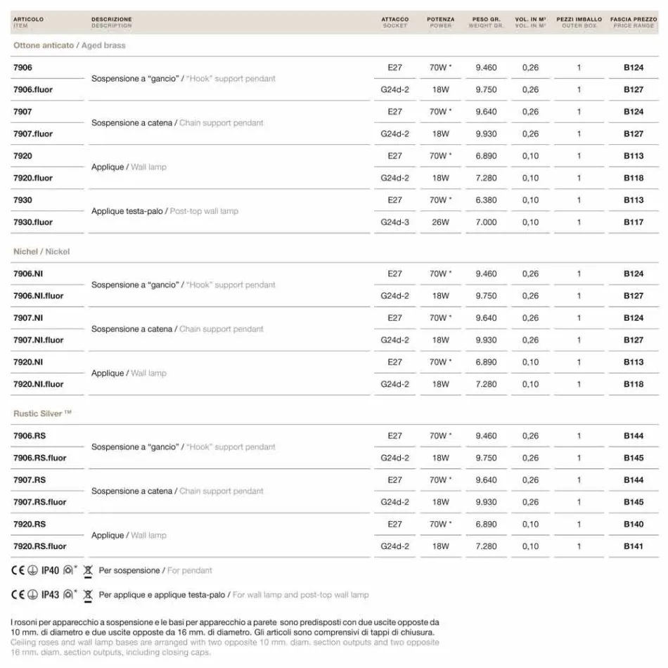 Messing sconces og hvid Loggia blæst glas Viadurini