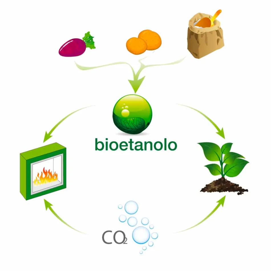 Hvid væg Bio-pejs med moderne design med Erica-glasindsats Viadurini