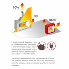 Hvid væg Bio-pejs med moderne design med Erica-glasindsats Viadurini