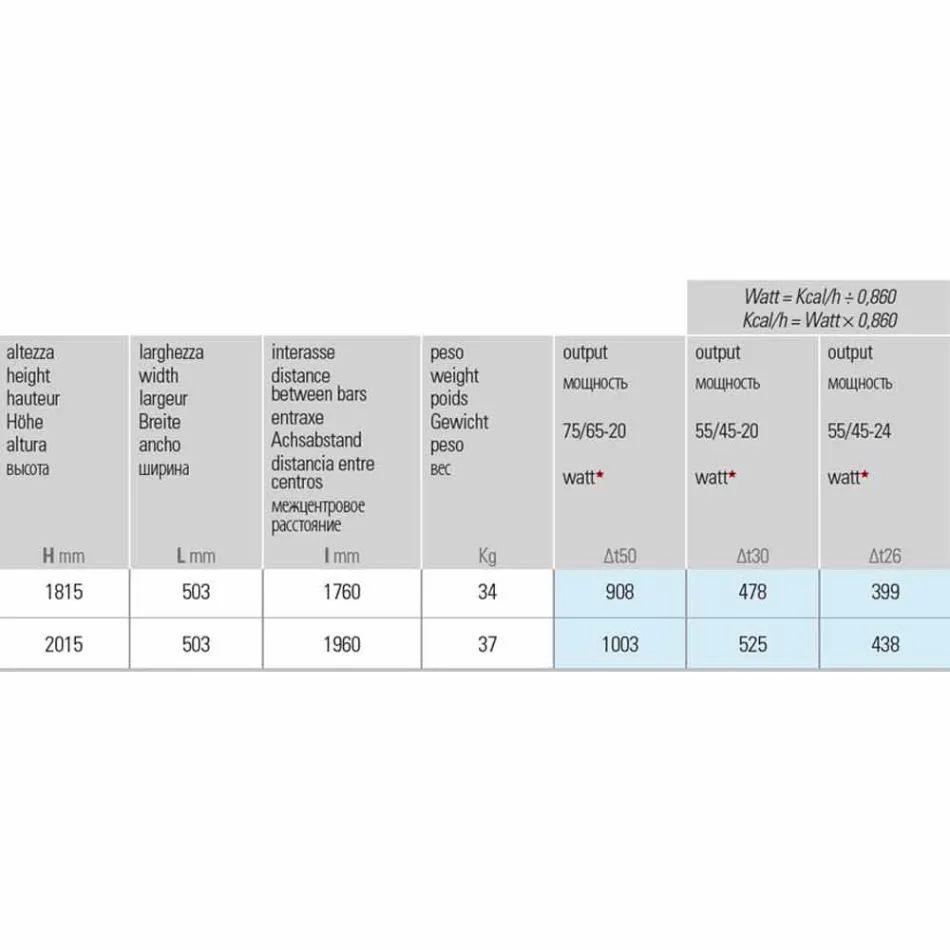 Moderne design stålhydraulisk vægkøler op til 1003 watt - sten Viadurini
