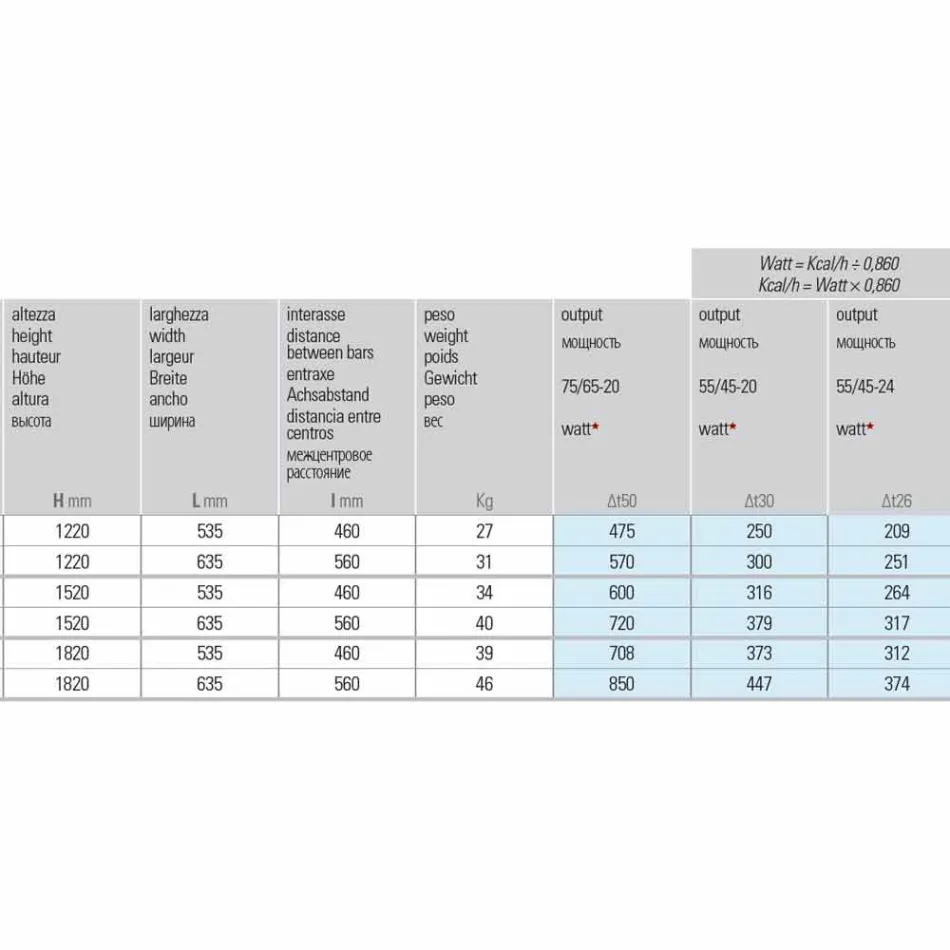 Moderne stålkonstruktion lodret hydraulisk radiator op til 850 W - Cut Viadurini
