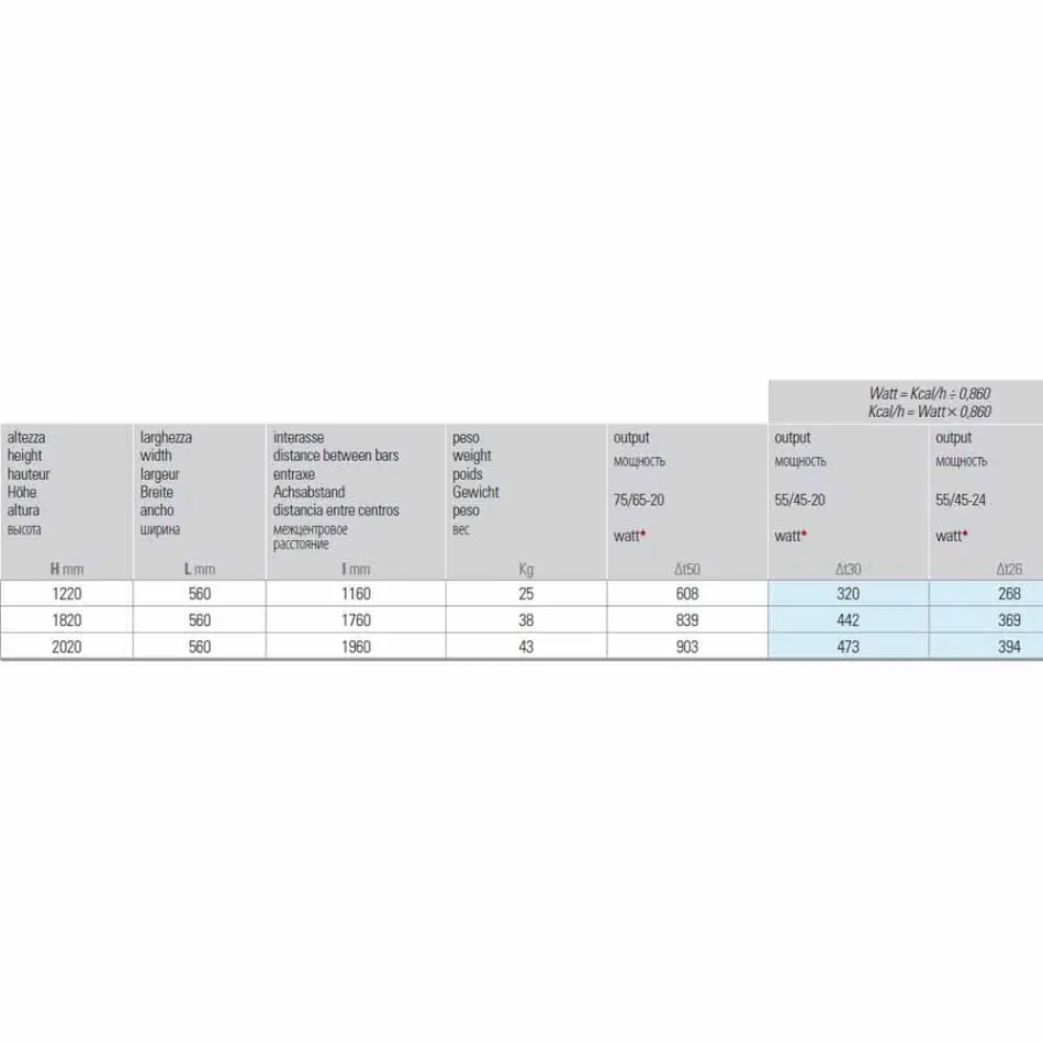 Moderne hydraulisk lodret designradiator op til 903 W - Scuba Viadurini