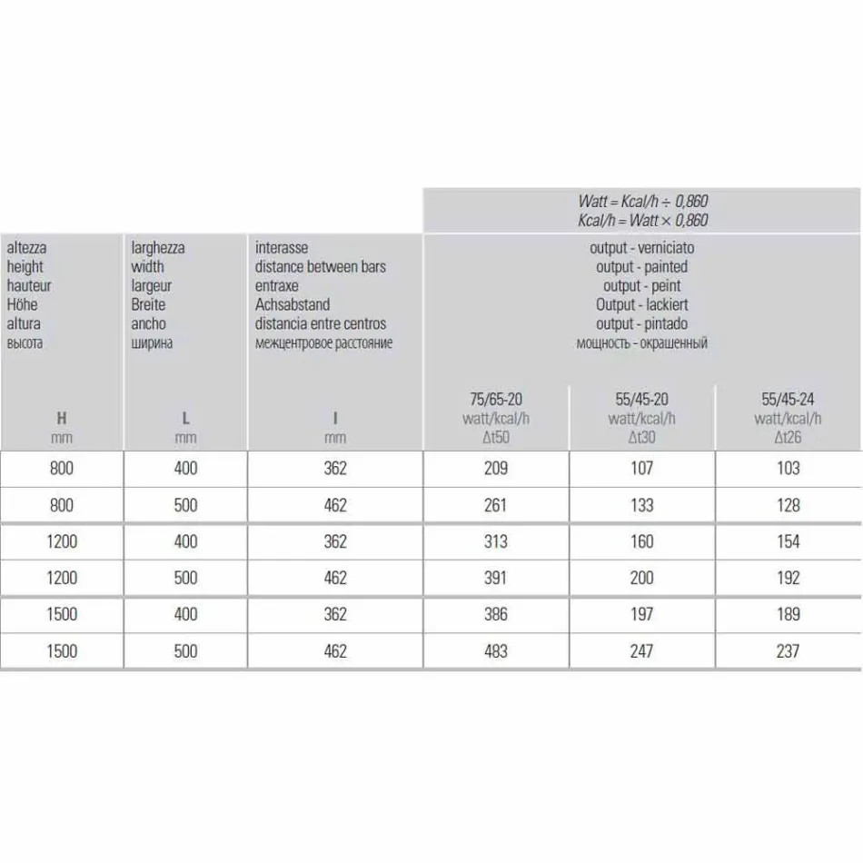 Vægmonteret håndklædevarmer i rustfrit stål til badeværelse, 2 størrelser 391 W - Italo Viadurini