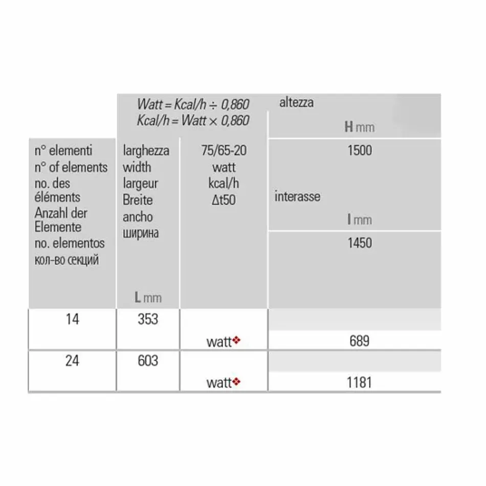 Lodret badeværelsesradiator Modern Design Wavy 1181 Watt - Tucano Viadurini