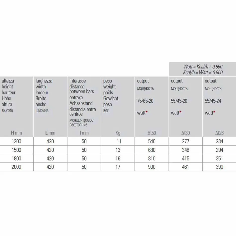 Lodret design hydraulisk vægkøler i stål 900 W - 1000 linjer Viadurini