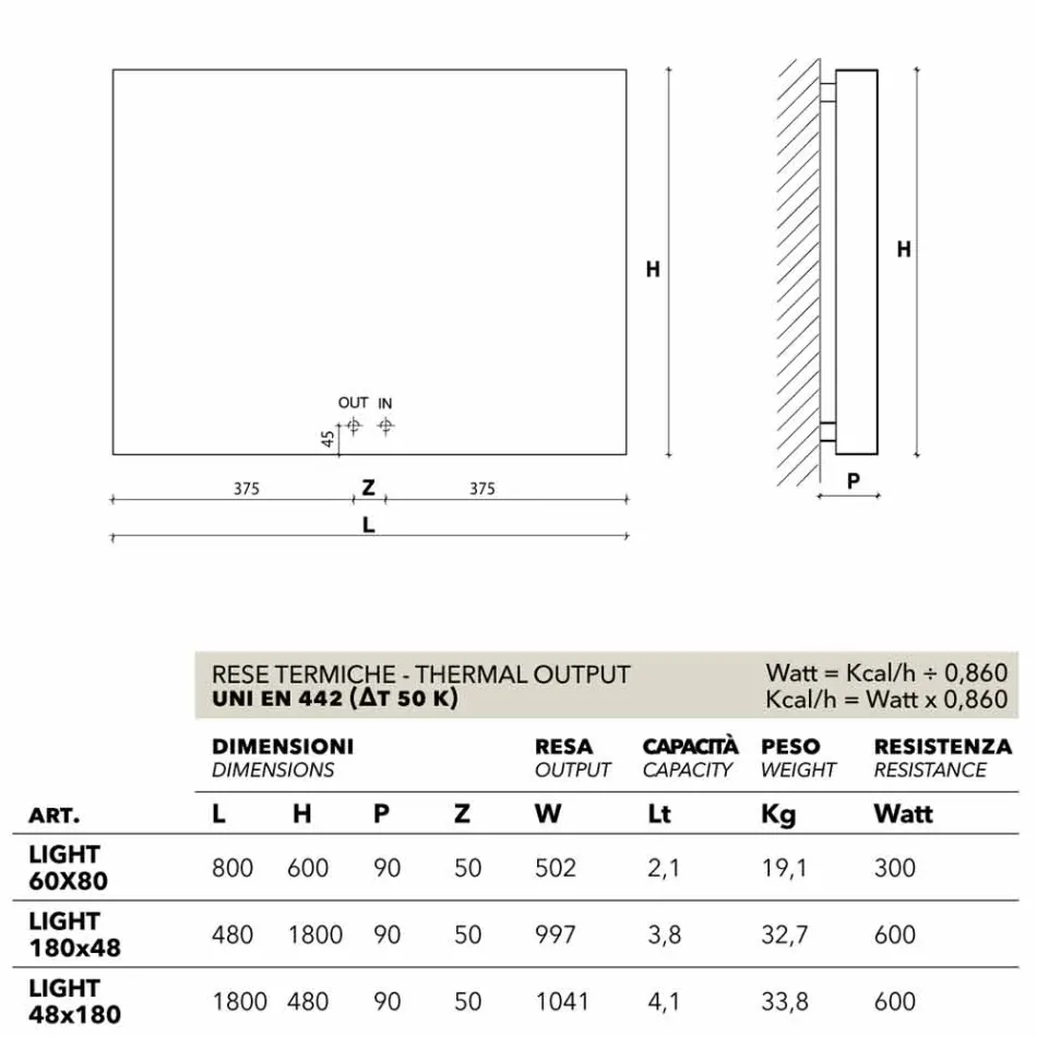 Hydrauliske design radiator, dækning stål, Scirocco H Light Viadurini
