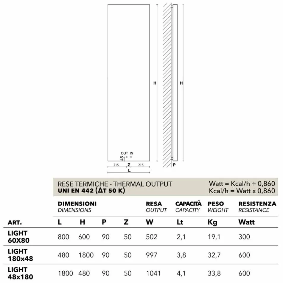 hydraulisk lodret radiator, dækning stål, Scirocco H Light Viadurini